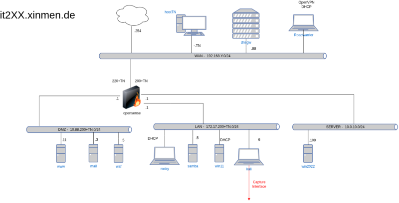 Datei:Cybersec-1.1-plan.drawio.png