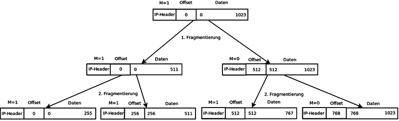Datei:Fragmenttest6.png