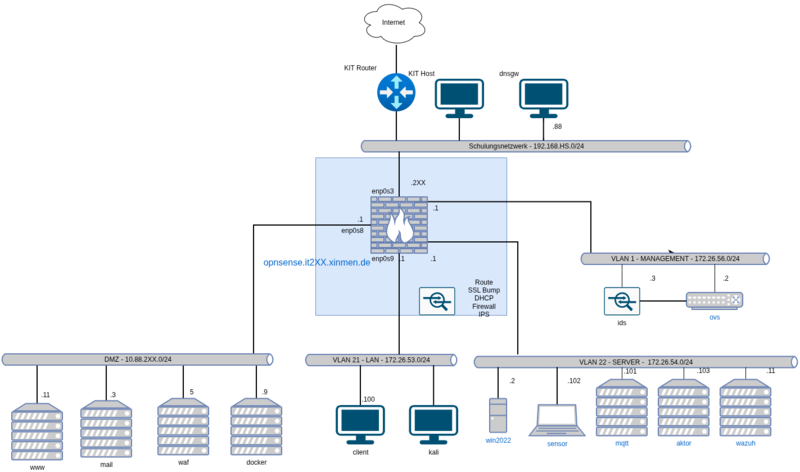 Datei:Cybersec-2.2-plan.drawio.png
