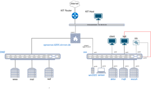 Cybersec-2.1-plan.drawio.png
