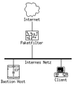 Vorschaubild der Version vom 11:03, 23. Jun. 2010