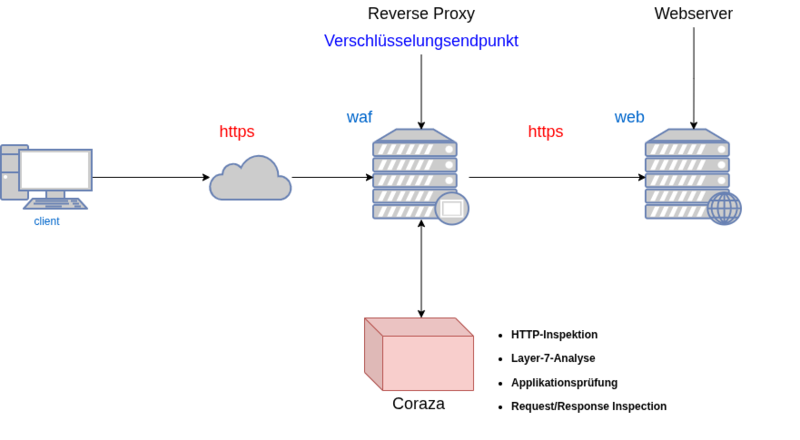 Datei:Waf1.drawio.png