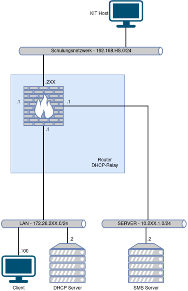 Datei:5102-smb-01.drawio.png
