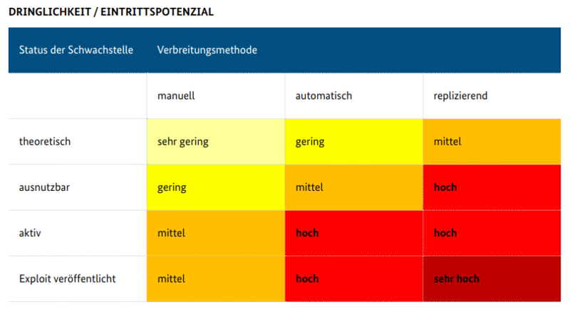 Datei:Art-schwachstell.png