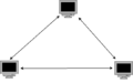 Vorschaubild der Version vom 11:33, 27. Mai 2021