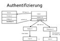 Vorschaubild der Version vom 08:32, 11. Aug. 2013