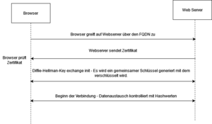 Tls-verbindung.drawio.png