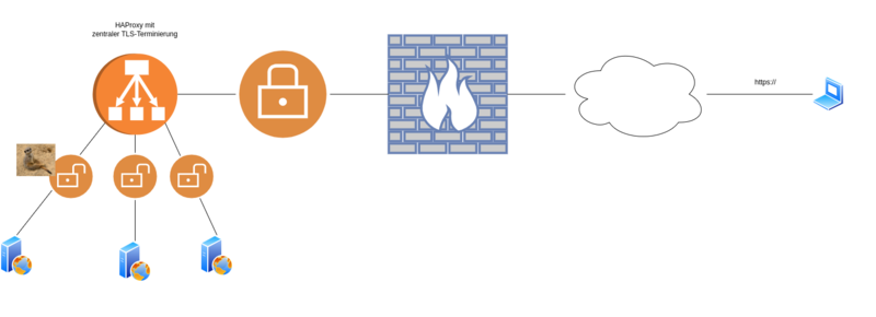 Datei:Linux-infosec-02.drawio.png