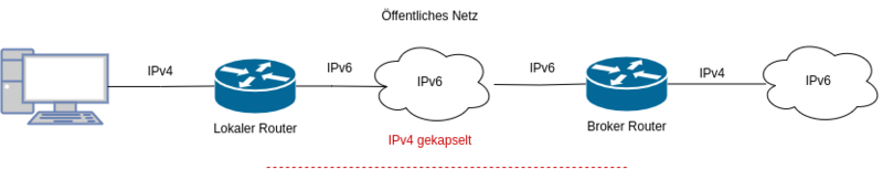 Datei:4t6.drawio.png