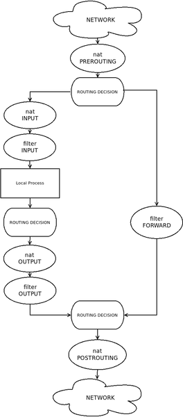 Datei:Iptables-nat-filter.png