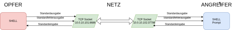 Datei:Backdoor1.drawio.png