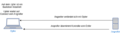 Vorschaubild der Version vom 16:51, 15. Jun. 2021