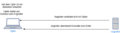 Vorschaubild der Version vom 16:51, 15. Jun. 2021