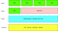 Vorschaubild der Version vom 17:53, 22. Mär. 2022