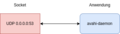 Vorschaubild der Version vom 14:49, 18. Sep. 2022