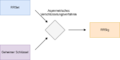 Vorschaubild der Version vom 11:26, 14. Feb. 2023