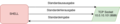 Vorschaubild der Version vom 15:19, 16. Jun. 2026