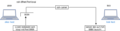 Vorschaubild der Version vom 18:50, 11. Jul. 2021