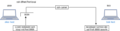 Vorschaubild der Version vom 18:53, 11. Jul. 2021