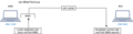 Vorschaubild der Version vom 19:04, 11. Jul. 2021