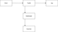 Vorschaubild der Version vom 12:53, 9. Jun. 2021