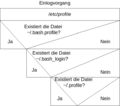 Vorschaubild der Version vom 20:34, 16. Nov. 2022