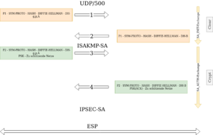Ikev2--prinzip.drawio.png