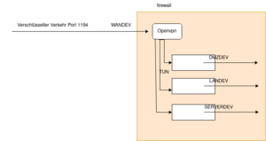 Ipt-openvpn.drawio.png