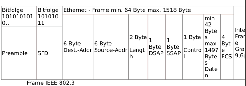 Datei:IEEE.png
