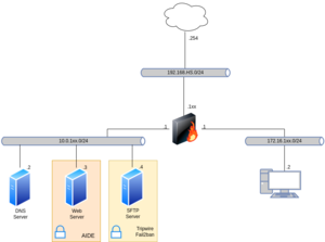 Linux-sec-fire-05.drawio.png