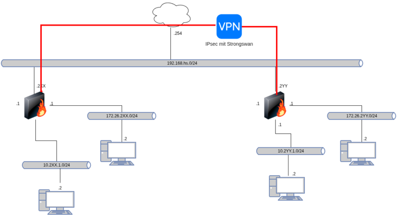 Datei:Linux-sec-fire-03.drawio.png