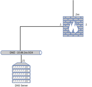 5102-dns.drawio.png