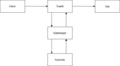 Vorschaubild der Version vom 12:56, 9. Jun. 2021