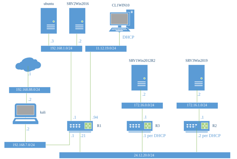 Datei:Lab2-logischer-plan.drawio.png