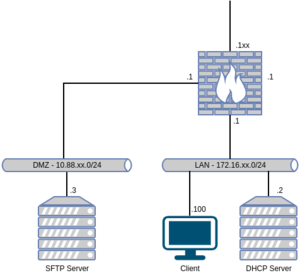 5102-sftp-01.drawio.png