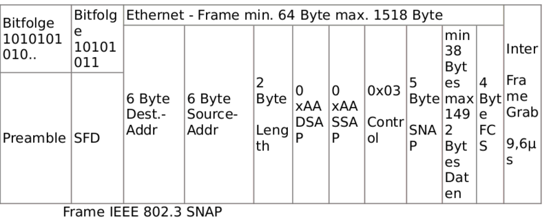 Datei:IEEE2.png