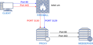 Proxy-2.drawio.png