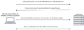 Vorschaubild der Version vom 07:38, 28. Jun. 2022