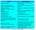 Vorschaubild der Version vom 11:40, 15. Jun. 2010