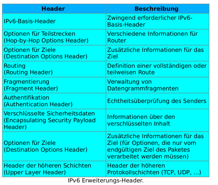 Datei:Erweiterungsheader.png