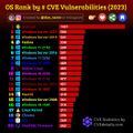 Vorschaubild der Version vom 15:36, 30. Mär. 2024