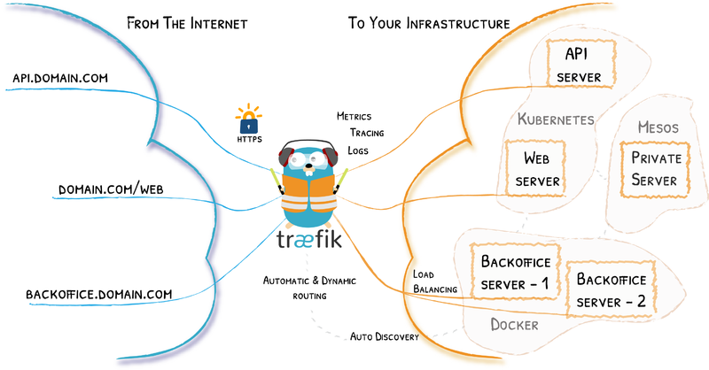Datei:Traefik1.png