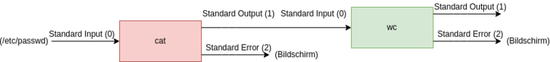 Datei:Std8.drawio.png