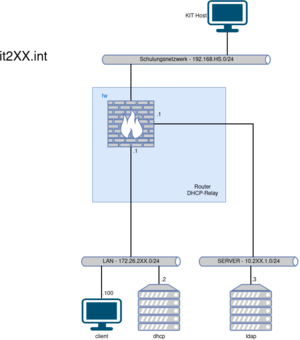 5102-ldap-01.drawio.png