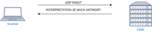 Udp-scan.drawio.png