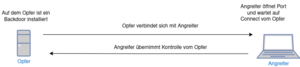 Reverse tcp.drawio.png