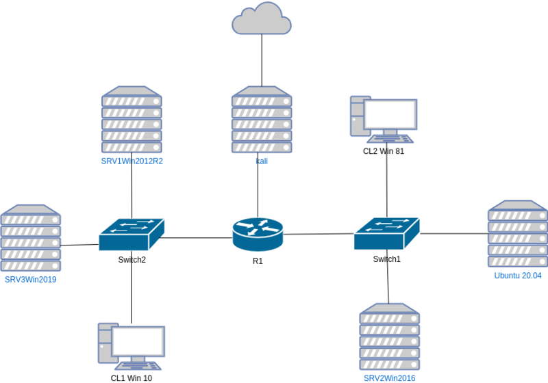 Datei:Physikalischer-Netzplan.drawio.png