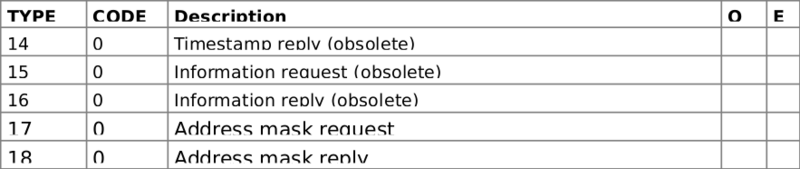 Datei:Icmp-types3.png