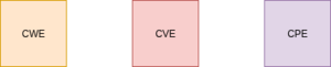 Cwe-cve-cpe.drawio.png