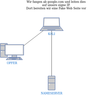 Dns-spoofing-1.drawio.png